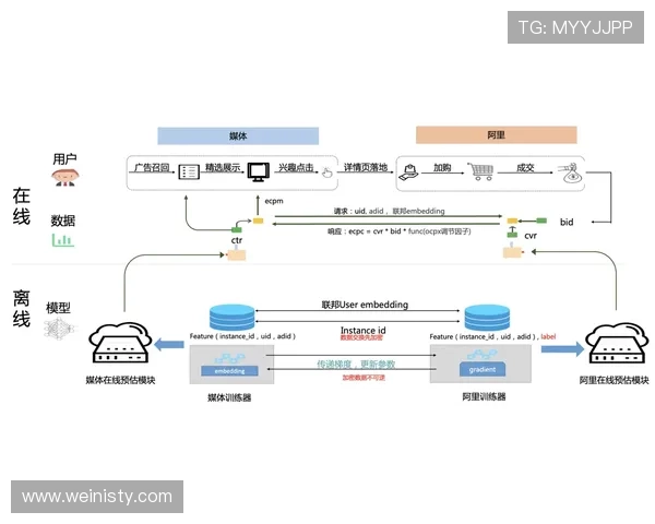 大阳城数字站的安全保障措施与用户隐私保护策略详解 大阳城数字站的安全保障措施与用户隐私保护策略详解