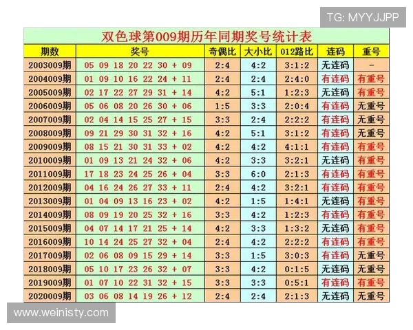澳门六合彩开奖最新动态,详细解析每期开奖时间与中奖号码走势 澳门六合彩开奖最新动态,详细解析每期开奖时间与中奖号码走势