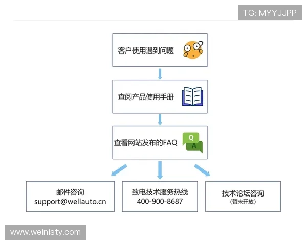 澳门华都官网平台客户服务中心，快速解决您的账户问题与技术支持指南