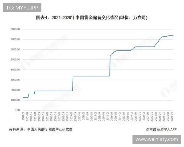 澳门黄金市场最新动态:2026年澳门黄金价格走势分析与投资建议 澳门黄金市场最新动态:2026年澳门黄金价格走势分析与投资建议